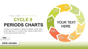 Cycle charts - 9 Periods Cycle Keynote charts