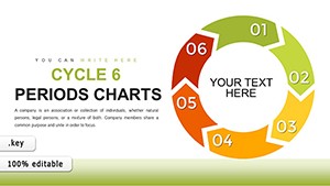 Cycle - 6 Periods Keynote charts