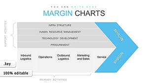 Margin Keynote charts