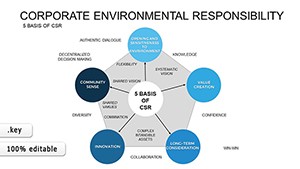 Corporate Social Responsibility Keynote Charts and Diagrams: Download Template