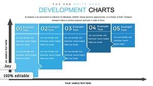 Development Keynote chart template
