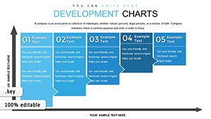Development Keynote Charts Template for Presentation
