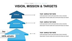 Vision, Mission, Targets Keynote Charts: Presentation