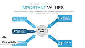 Targeting Aspects Branching Keynote charts for Presentation