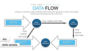 Data Flow Keynote charts