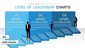 Level of Leadership Keynote charts