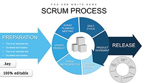Scrum Process Flow Keynote charts