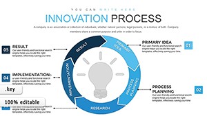 Innovation Process Steps Keynote charts