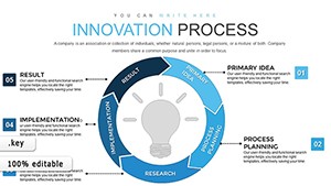 Innovation Process Steps Keynote charts template