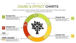 Cause and Effect Tree Keynote charts