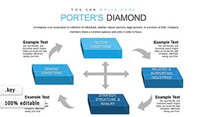 3D Cubes Porters Five Forces Keynote charts