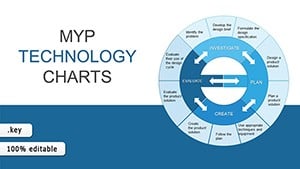 MYP Technology Keynote charts