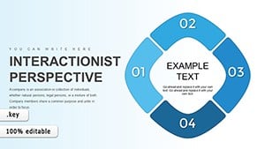 Interactionist Perspective Keynote charts