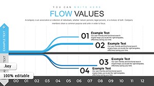 Take Your Keynote Presentations to the Next Level with Flow Data Analysis Charts