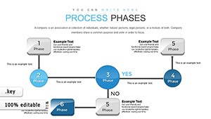 Process Phases Keynote Charts Template