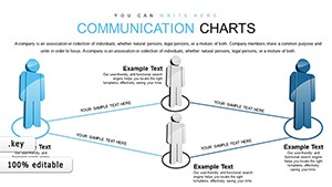Communication Keynote charts