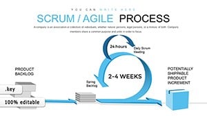 Scrum Agile Process Keynote charts