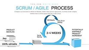 Scrum Agile Process Keynote charts
