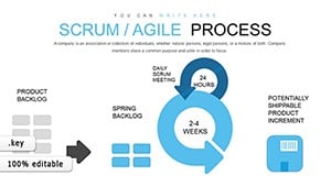 Agile Scrum Methodology Process Flow Keynote charts