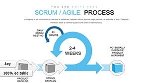 Agile Scrum Development Process Keynote charts