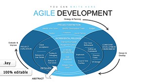 Agile Development Methodology Keynote charts