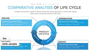 Comparative Analysis of Life Cycle Keynote charts