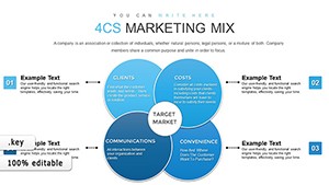 Strategic Marketing Mix: 4CS and 7PS Keynote Charts Template