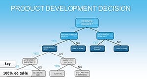 Product Development Decision Keynote chart