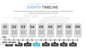 Events Timeline Keynote Charts - Download Infographic Presentation Template