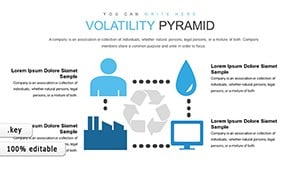 Volatility Pyramid Keynote chart
