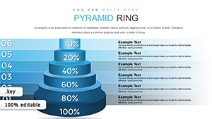 Pyramid Ring Keynote chart