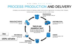 Production and Delivery Process Keynote chart