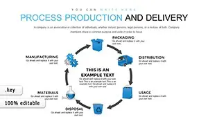 Production and Delivery Process Keynote Charts Template