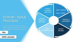 Scrum Agile Development Process Keynote chart