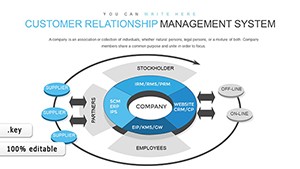Customer Relationship Management System Keynote charts
