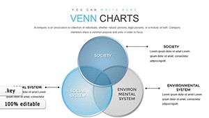 Venn Problem Solving Keynote Charts: Presentations