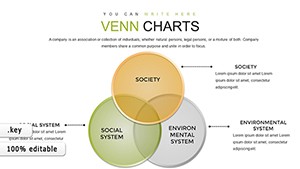 Science Technology and Society Venn Keynote charts