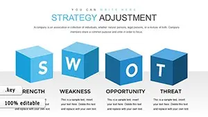 Strategy Adjustment Keynote Charts Template for Presentation | Editable PPT Slides