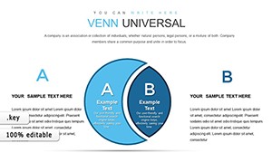 Venn Universal Keynote chart