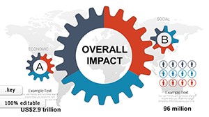 Overall Impact Keynote Charts - Presentation Template
