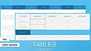 Tables: Business Report Keynote charts
