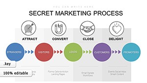 Inbound Marketing Strategy Keynote charts