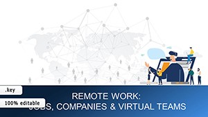 Remote work: Jobs, Companies and Virtual Teams Keynote charts
