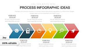 Process Infographic Ideas Keynote charts