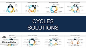 <h1>Cycles Solutions Keynote Charts: Transform Data into Compelling Narratives</h1>