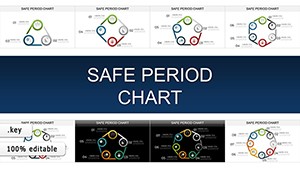 Safe Period Charts for Keynote Presentations: Visualize Cyclical Processes