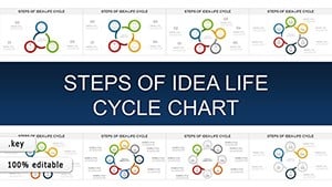 Steps Of Idea Life Cycle Keynote charts