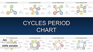 Cycles Period Keynote chart template