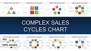 Complex Sales Cycles Keynote charts