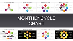 Monthly Cycle Keynote chart for presentation